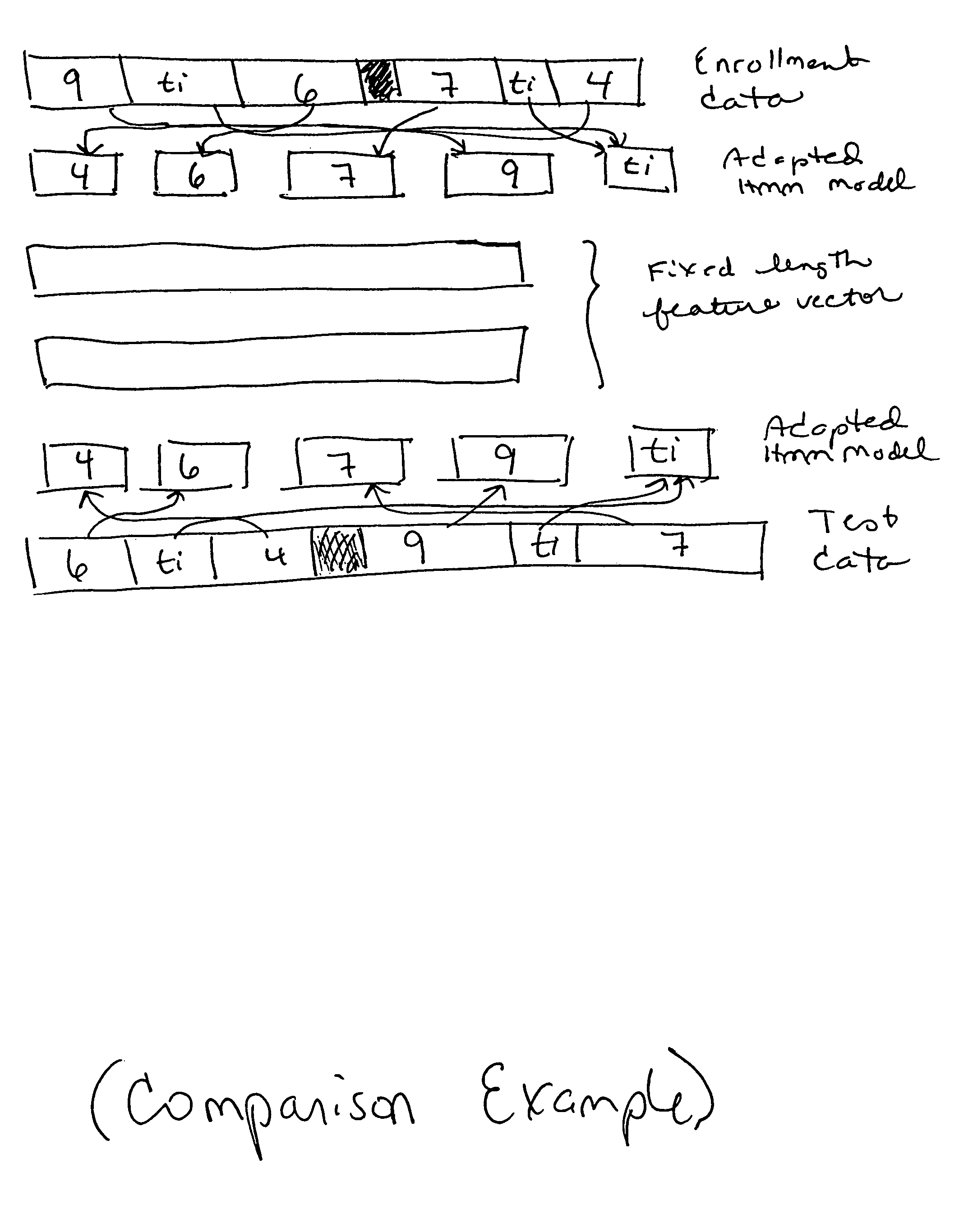 Method for speech processing involving whole-utterance modeling