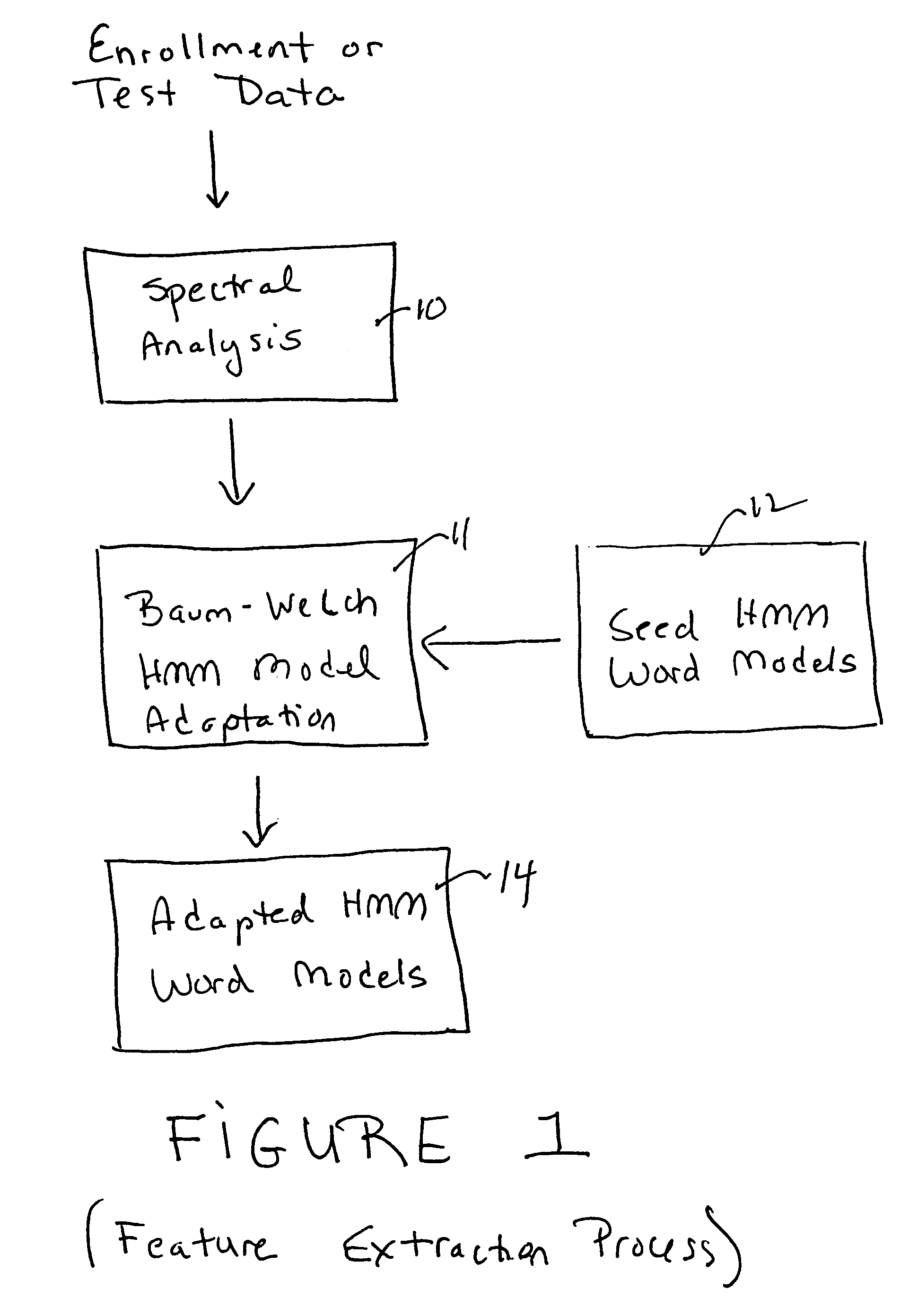 Method for speech processing involving whole-utterance modeling