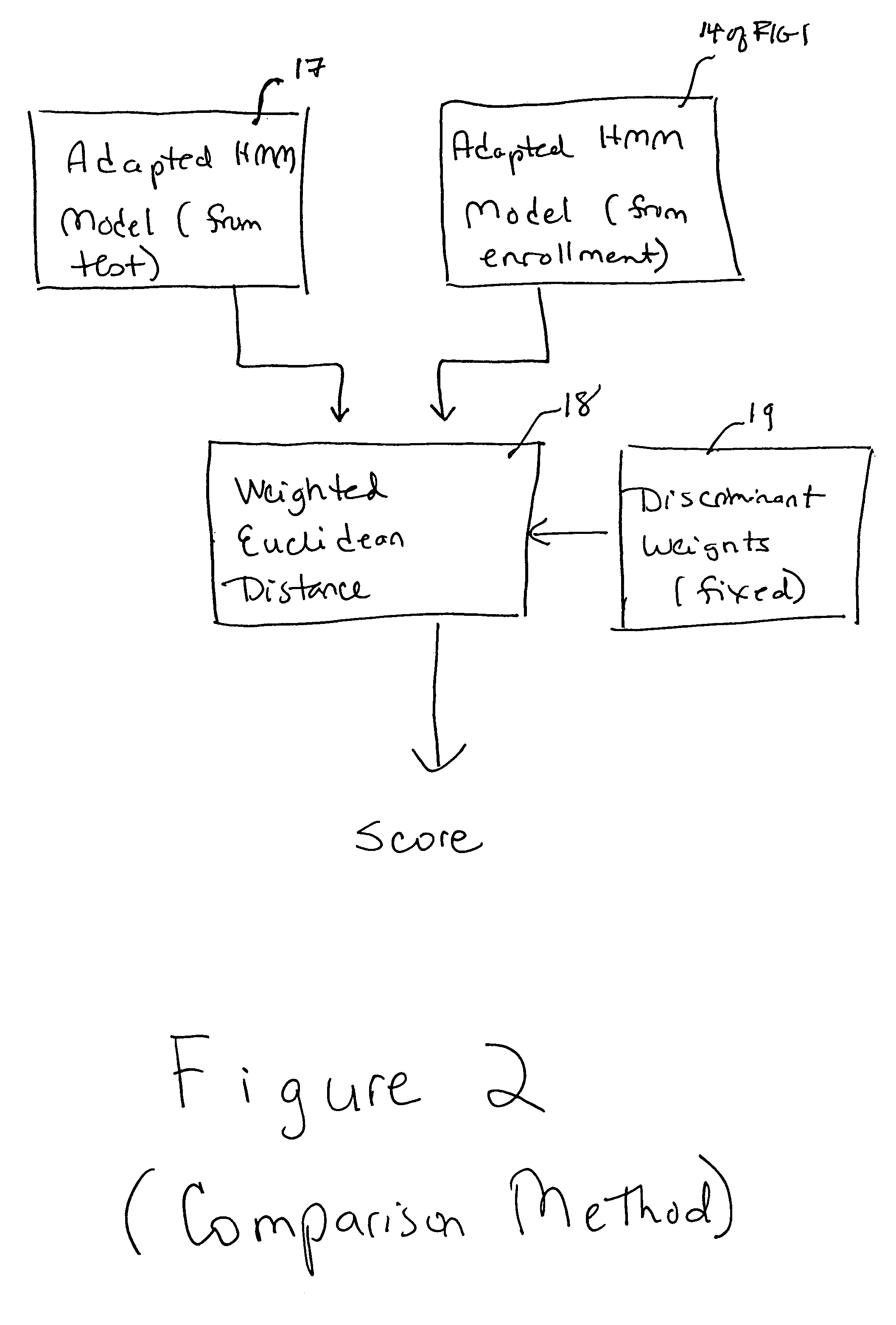 Method for speech processing involving whole-utterance modeling