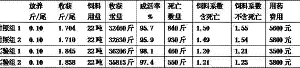 Ecological health care type carp complete expanded compound feed and preparation method thereof