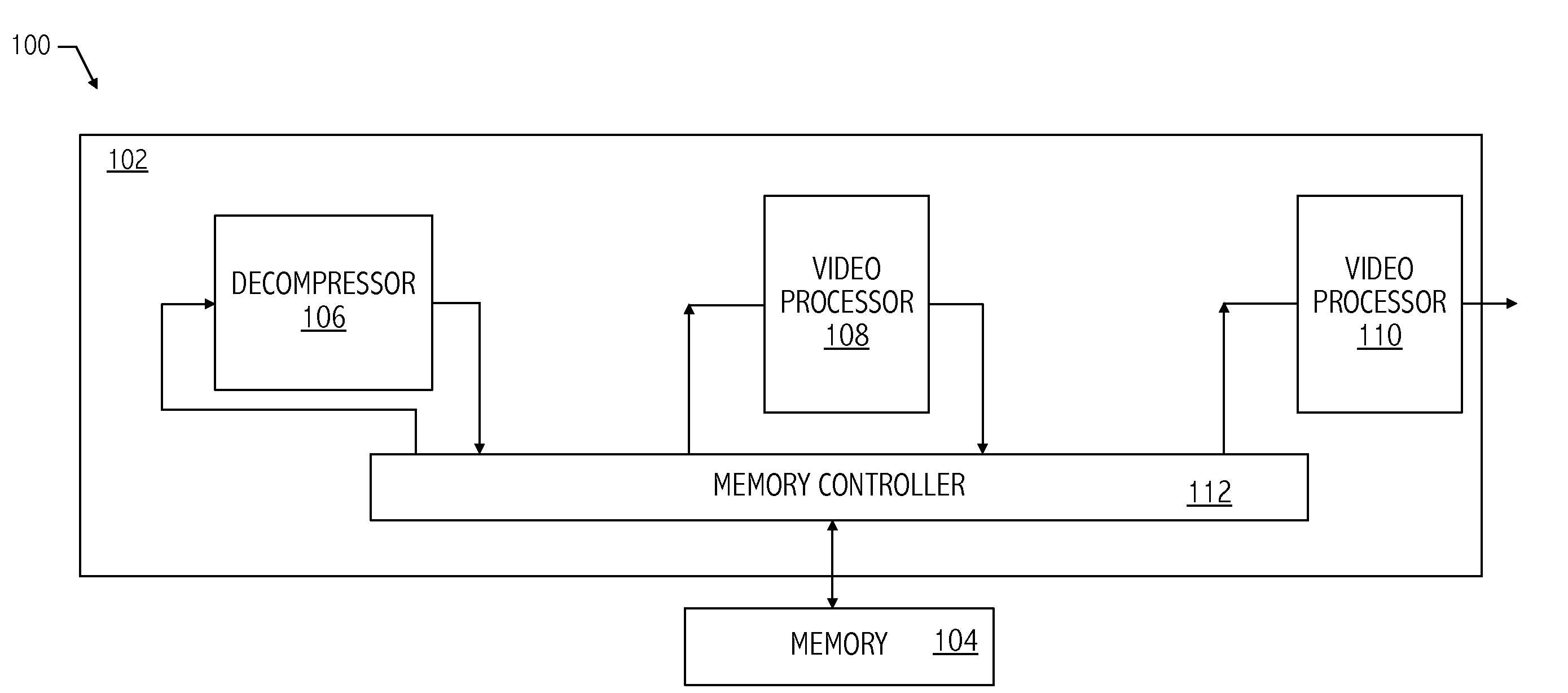 Dynamic video data compression