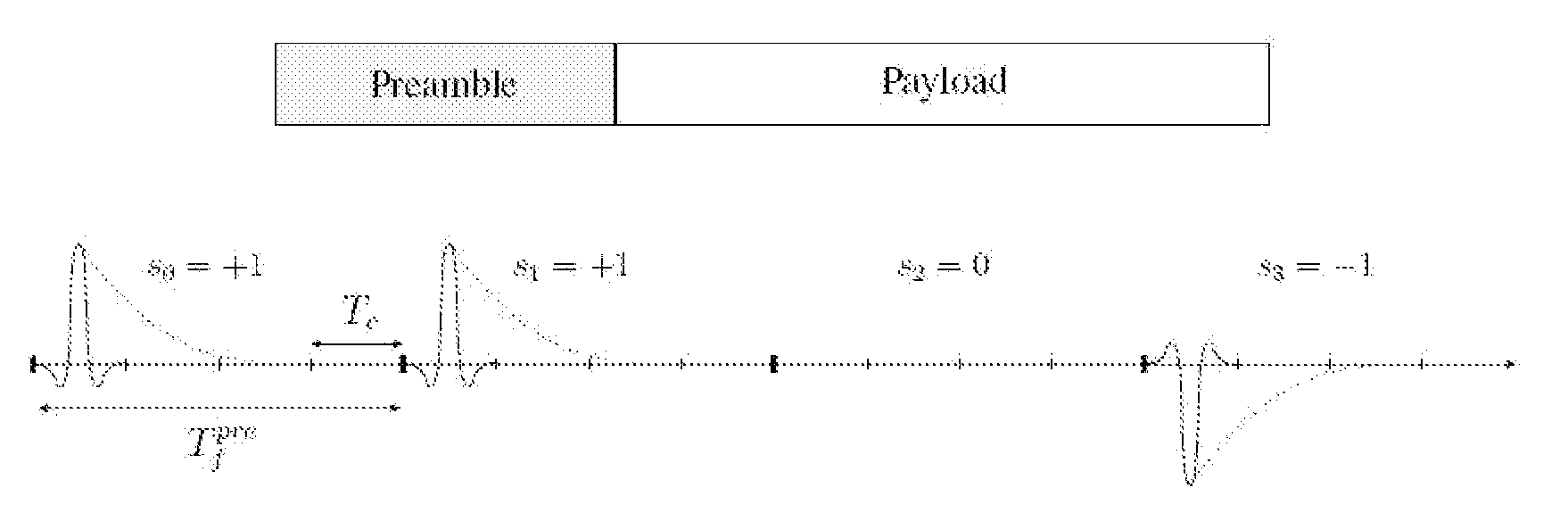 Method for retrieving data from ultra wideband radio transmission signals and receiver implementing said method