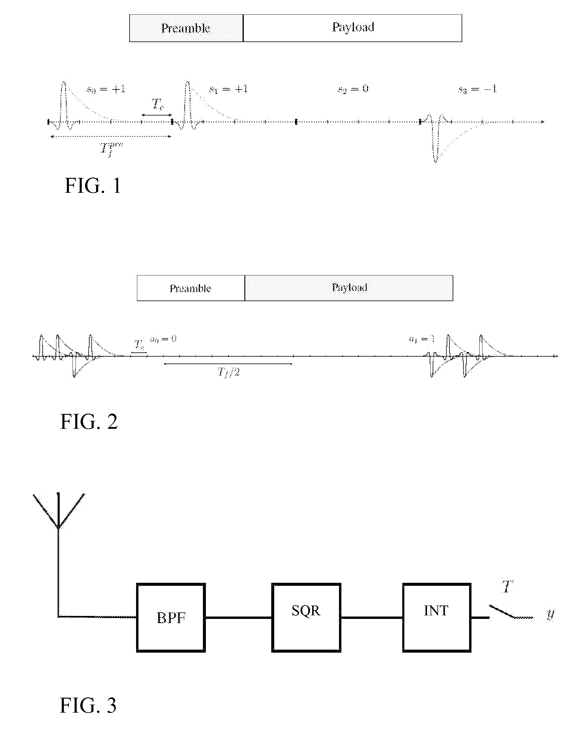 Method for retrieving data from ultra wideband radio transmission signals and receiver implementing said method