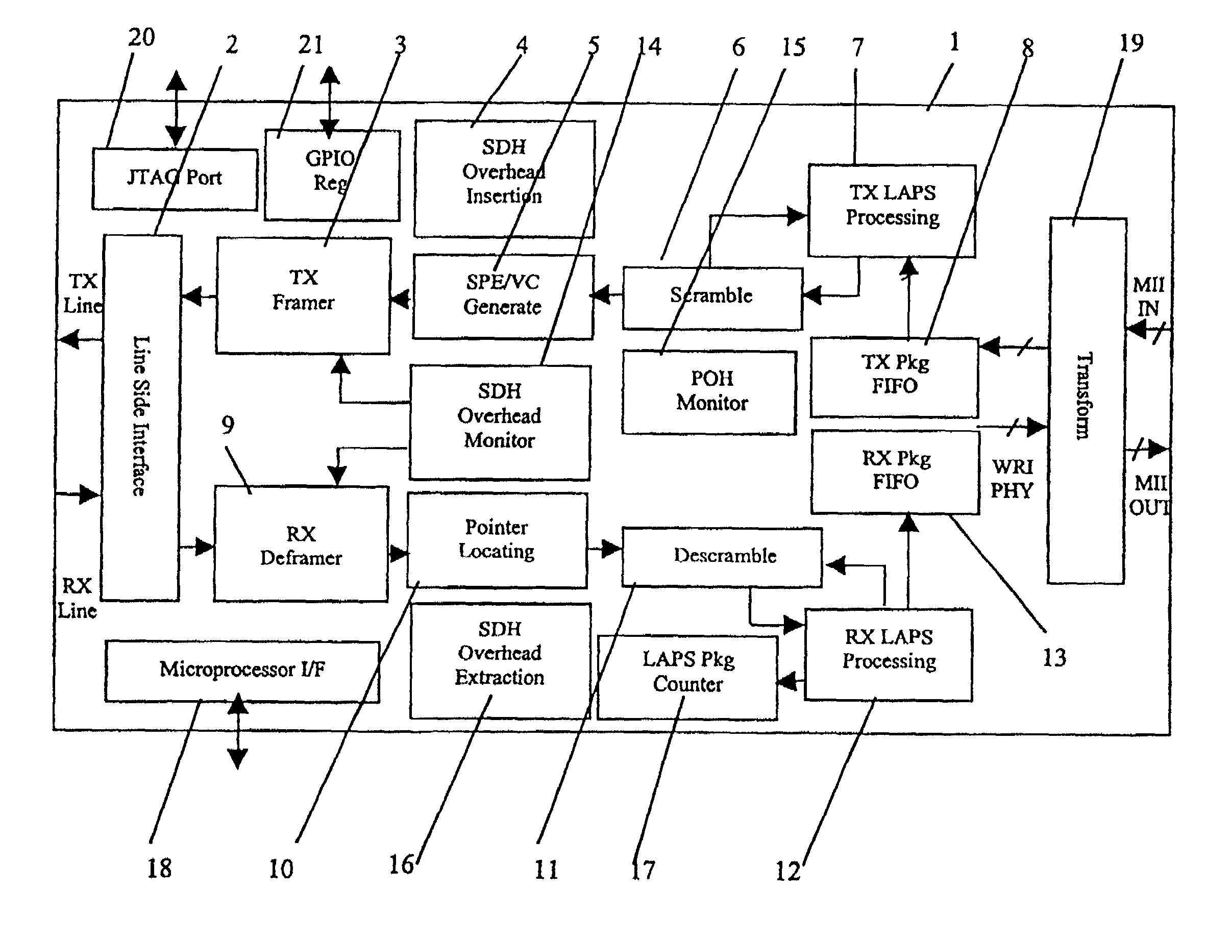 Interfacing apparatus and method for adapting Ethernet directly to physical channel