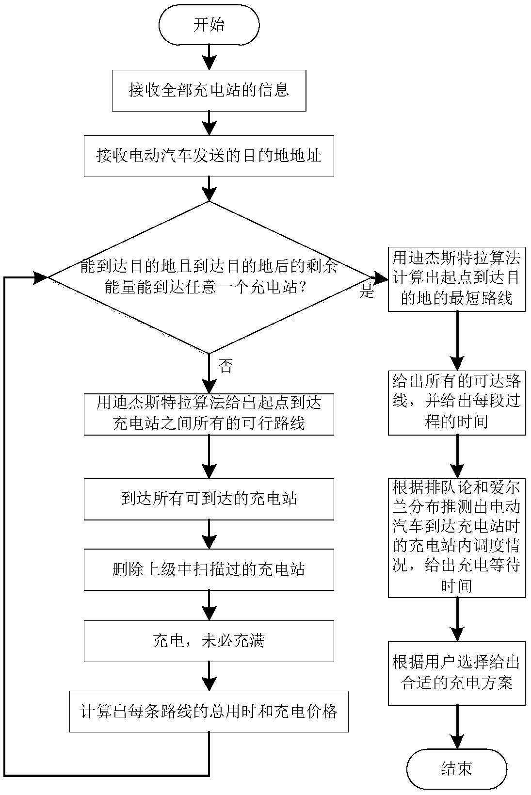 Long-distance travelling charging planning method for electric vehicle in intelligent traffic