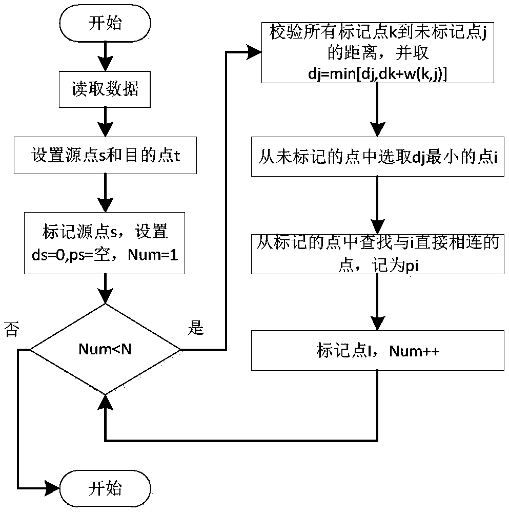 Long-distance travelling charging planning method for electric vehicle in intelligent traffic