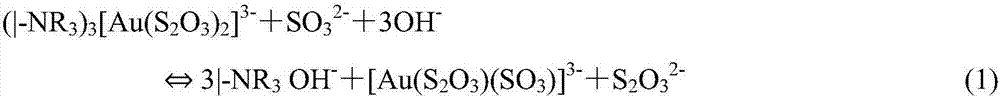 Method for synergistically desorbing gold thiosulphate coordination ions from strongly-alkaline anion exchange resin