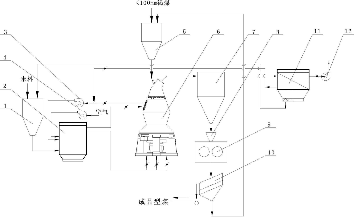 Integral process and device for crushing, drying, forming and upgrading lignite containing moisture