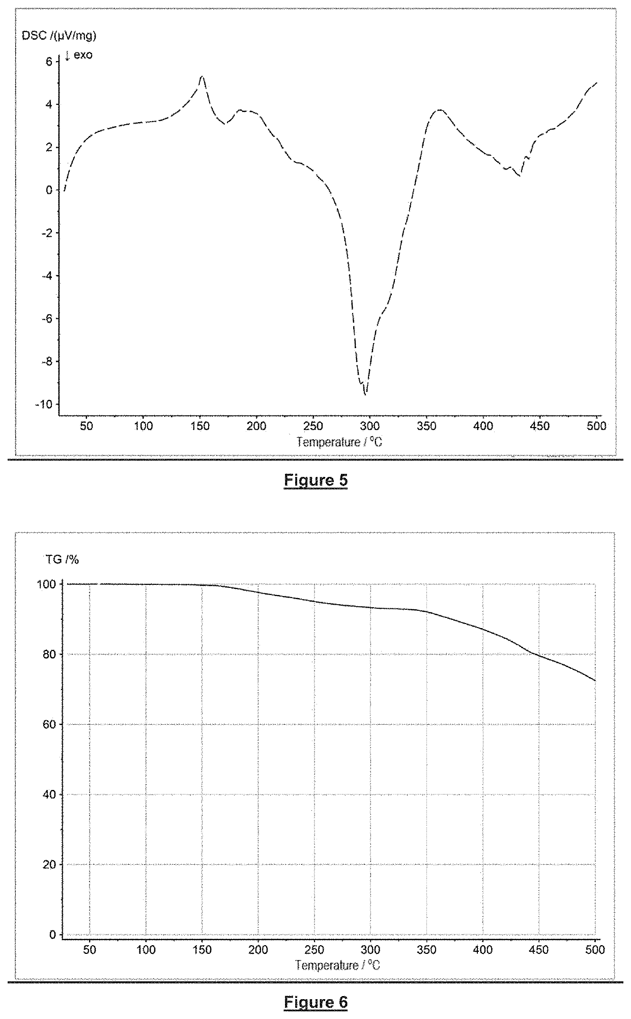 Polymer composition containing a phosphonate flame retardant