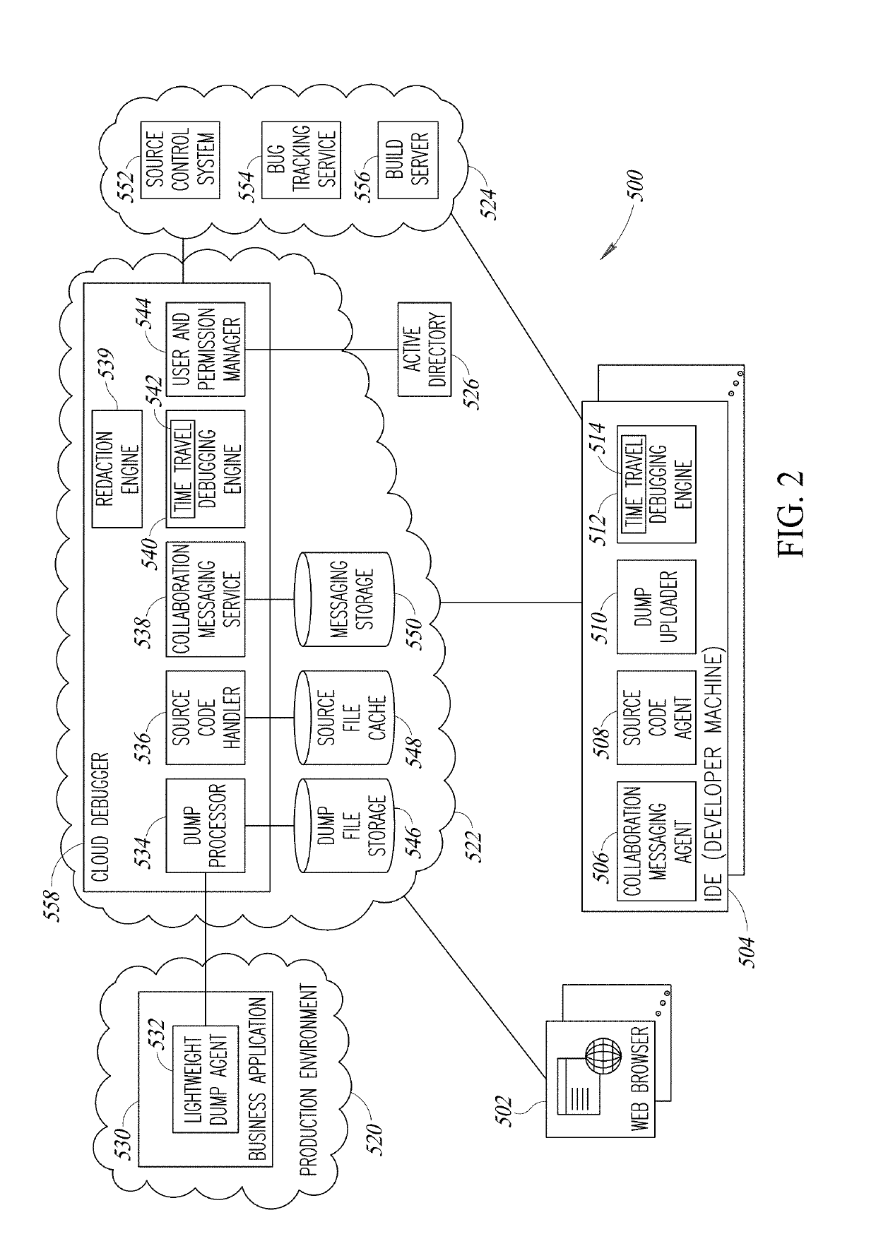 Time Travel Source Code Debugger Incorporating Visual Annotations