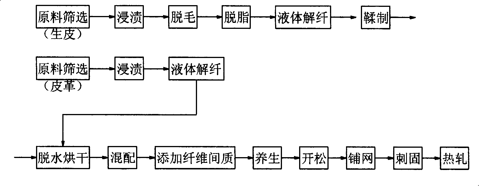 Spun laced fabric and processing method thereof