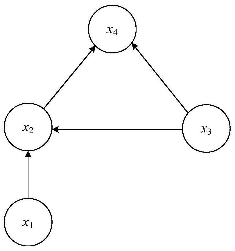 Bayesian network learning method, intelligent equipment and storage device