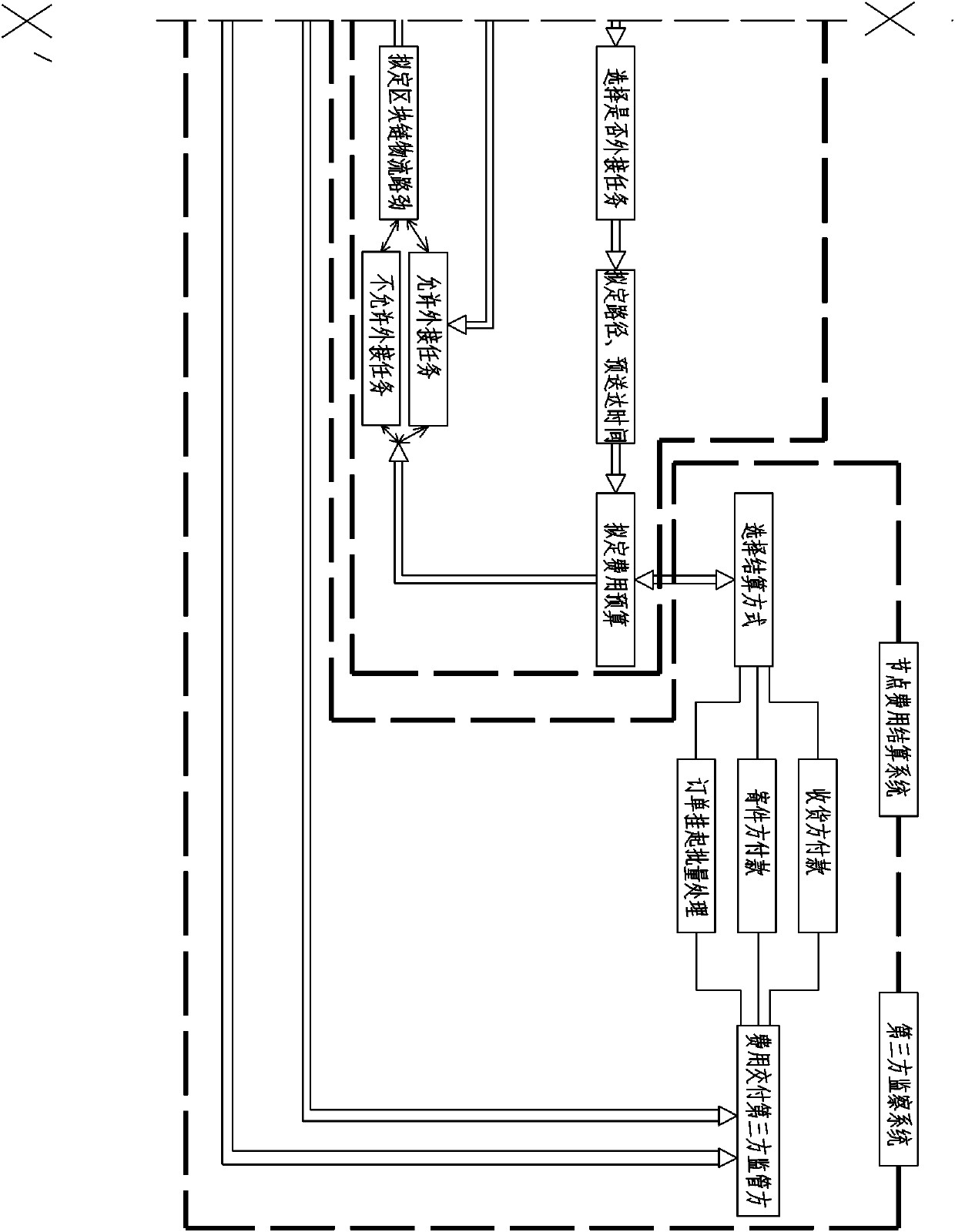 Blockchain robot distribution network and distribution method thereof