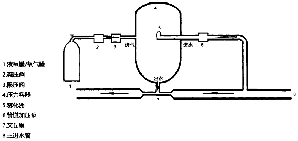 Atomization oxygenation device for fishing