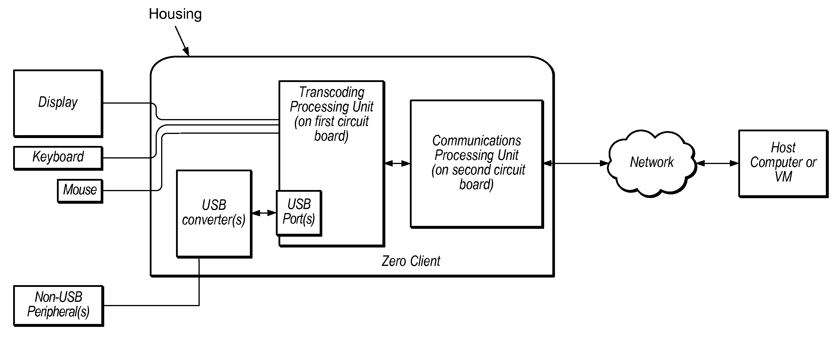 Zero client device with integrated serial or parallel ports