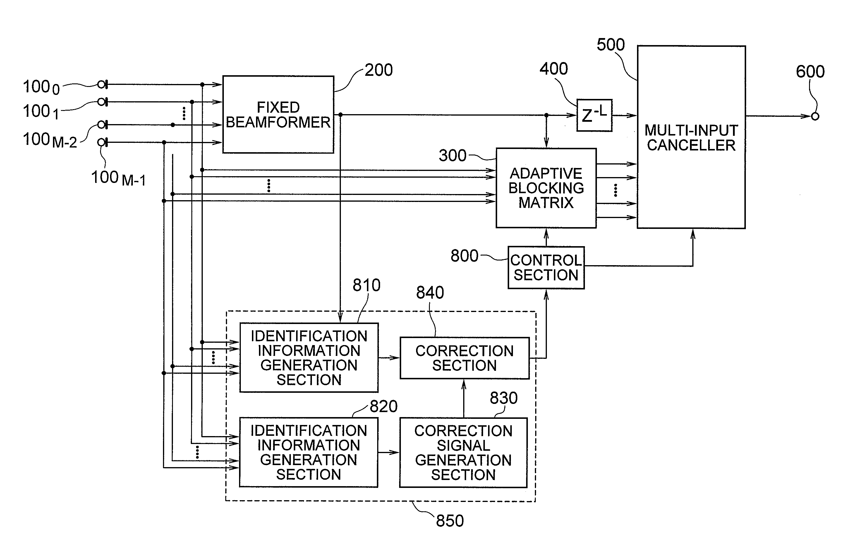 Adaptive array control device, method and program, and adaptive array processing device, method and program