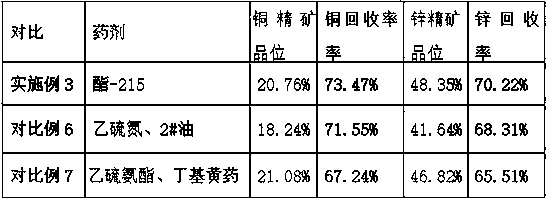 Collecting agent for recovering copper-lead-zinc minerals from iron tailings