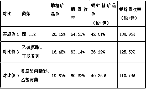 Collecting agent for recovering copper-lead-zinc minerals from iron tailings