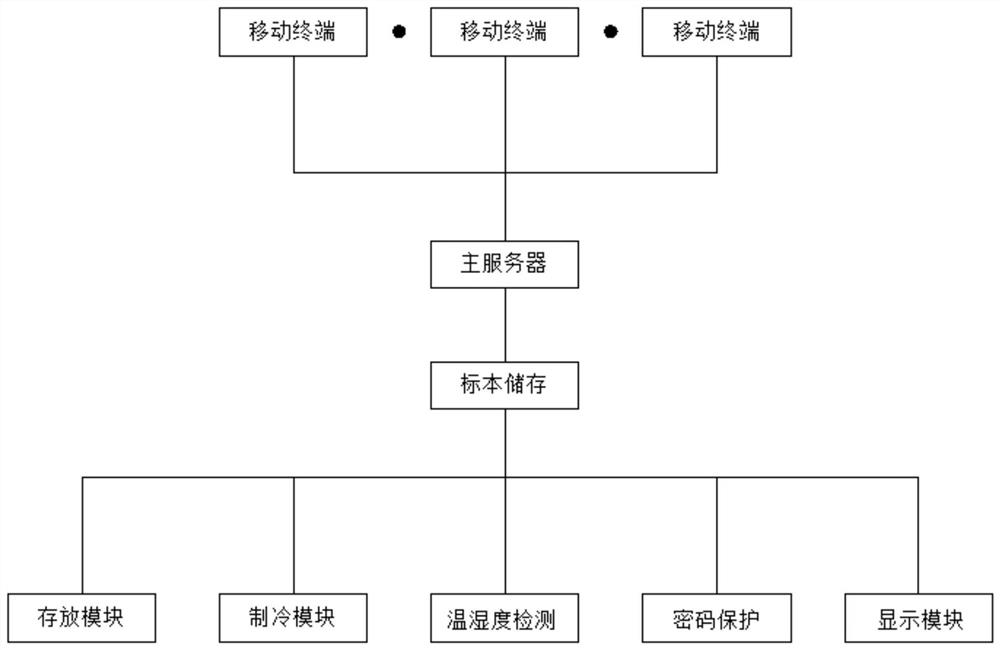 Online pathological specimen data management platform and management method thereof