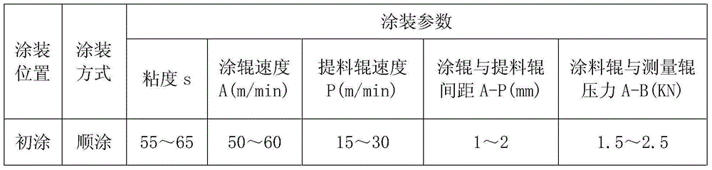 Stability control method for checker forms of checker color-coated plate