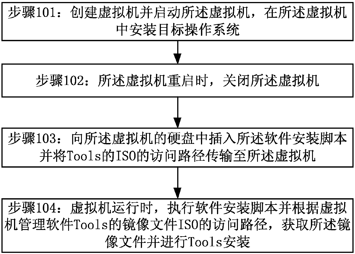 Method and apparatus for automatically installing virtual machine management software