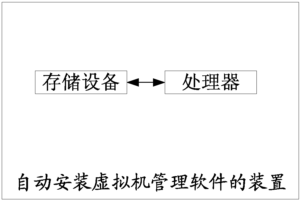 Method and apparatus for automatically installing virtual machine management software