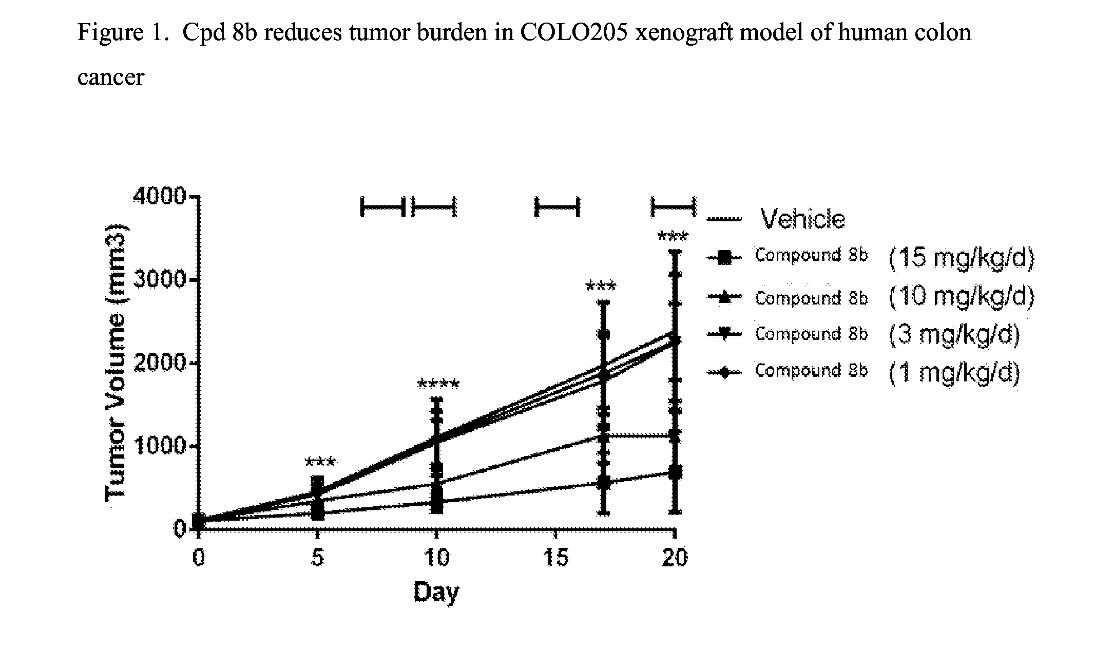 Fused pyrimidine compounds and use thereof