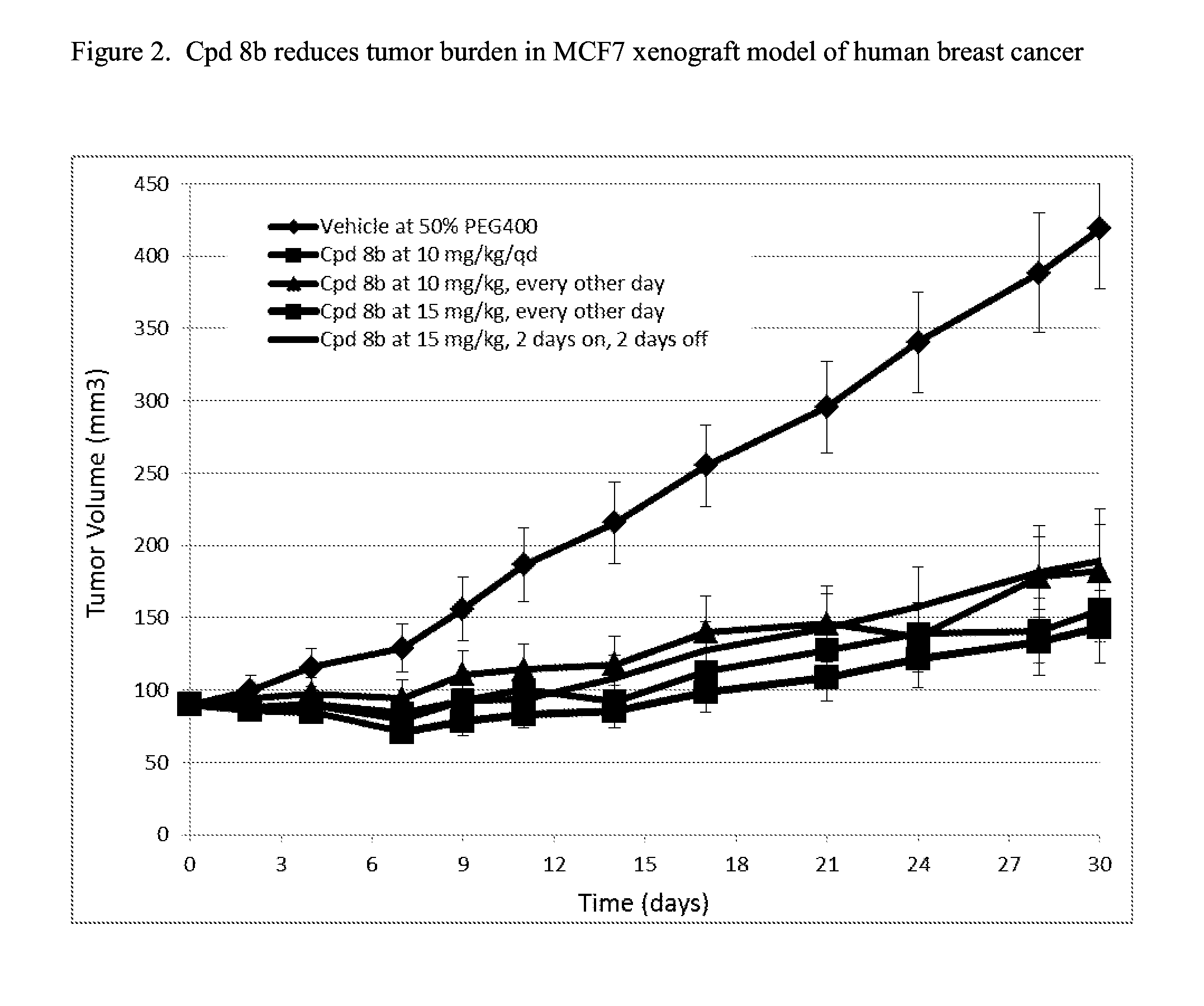 Fused pyrimidine compounds and use thereof