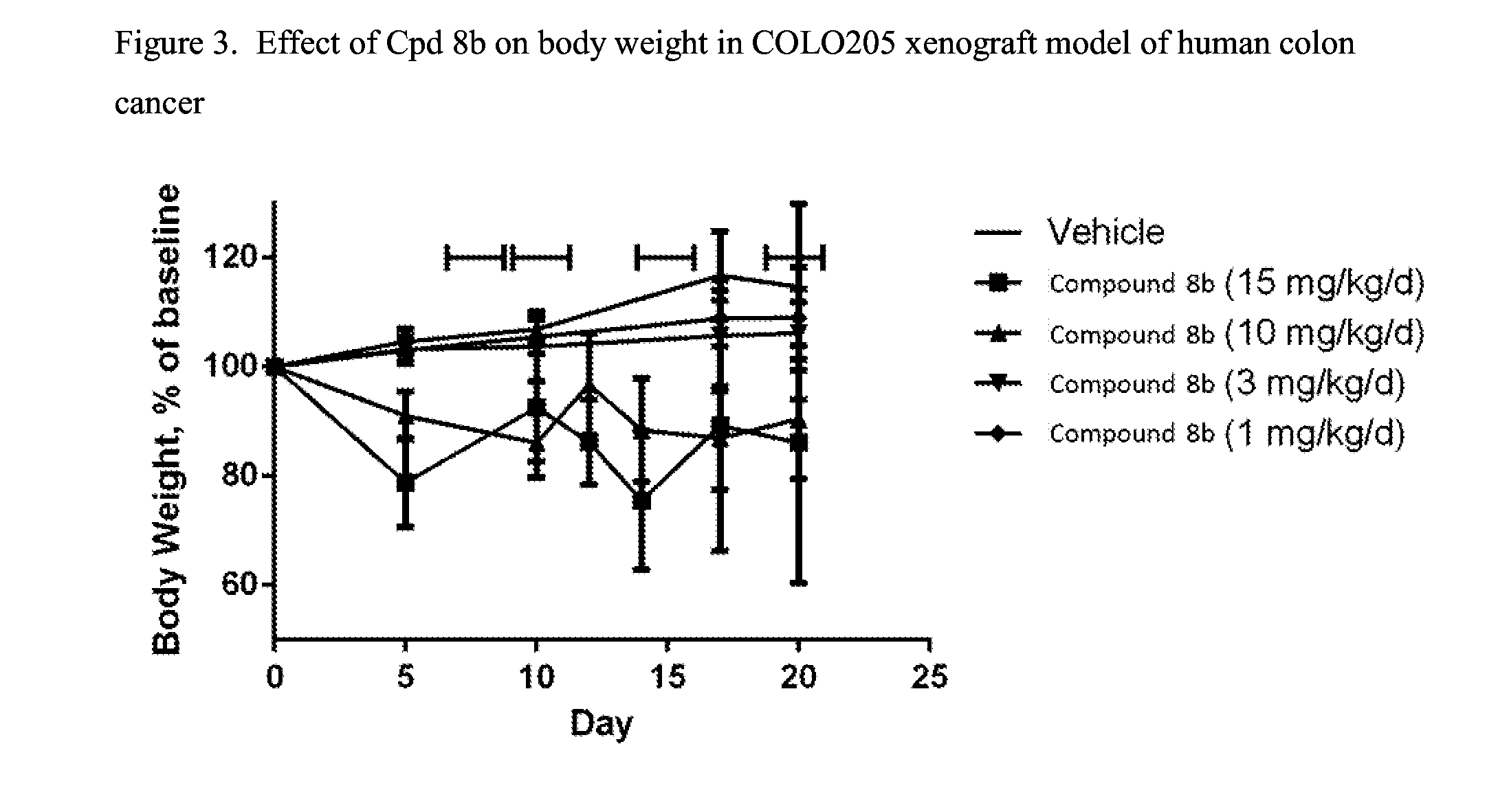 Fused pyrimidine compounds and use thereof