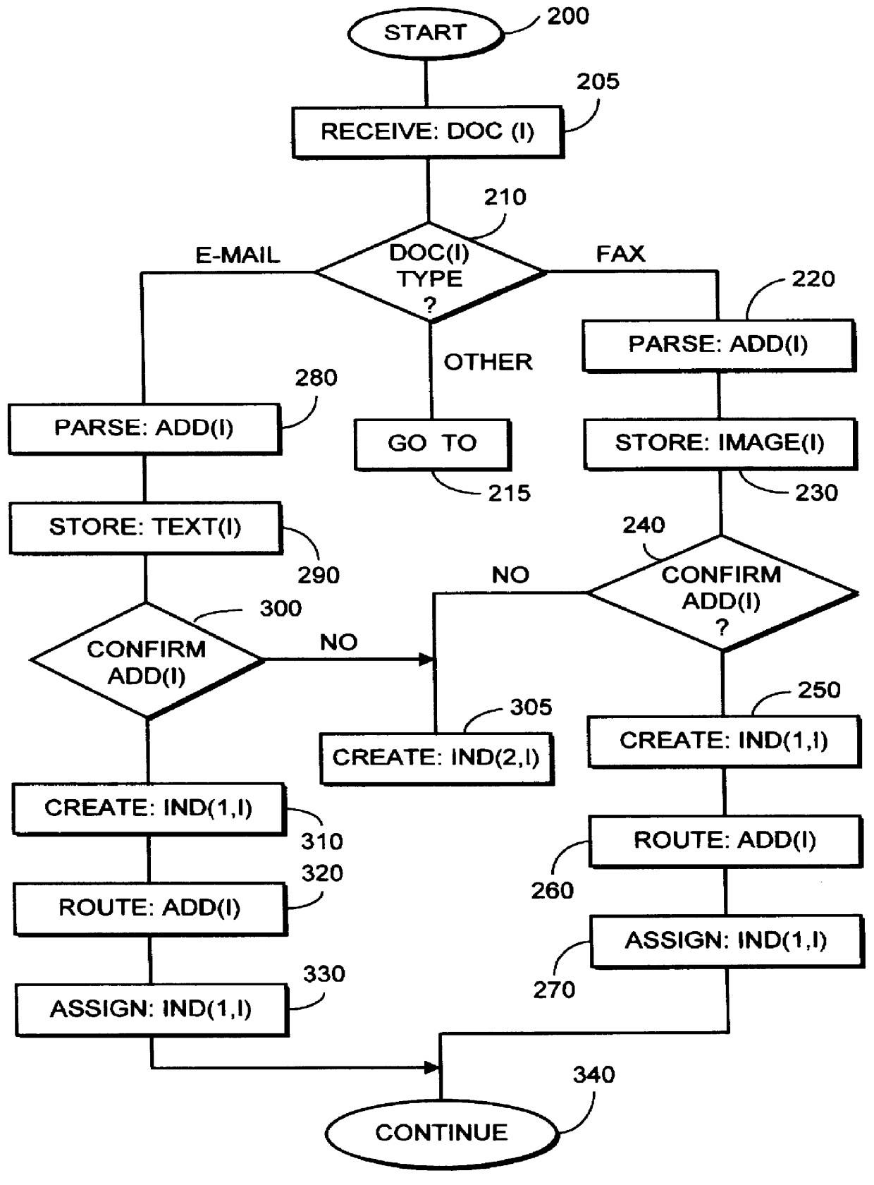 Management system for documents stored electronically