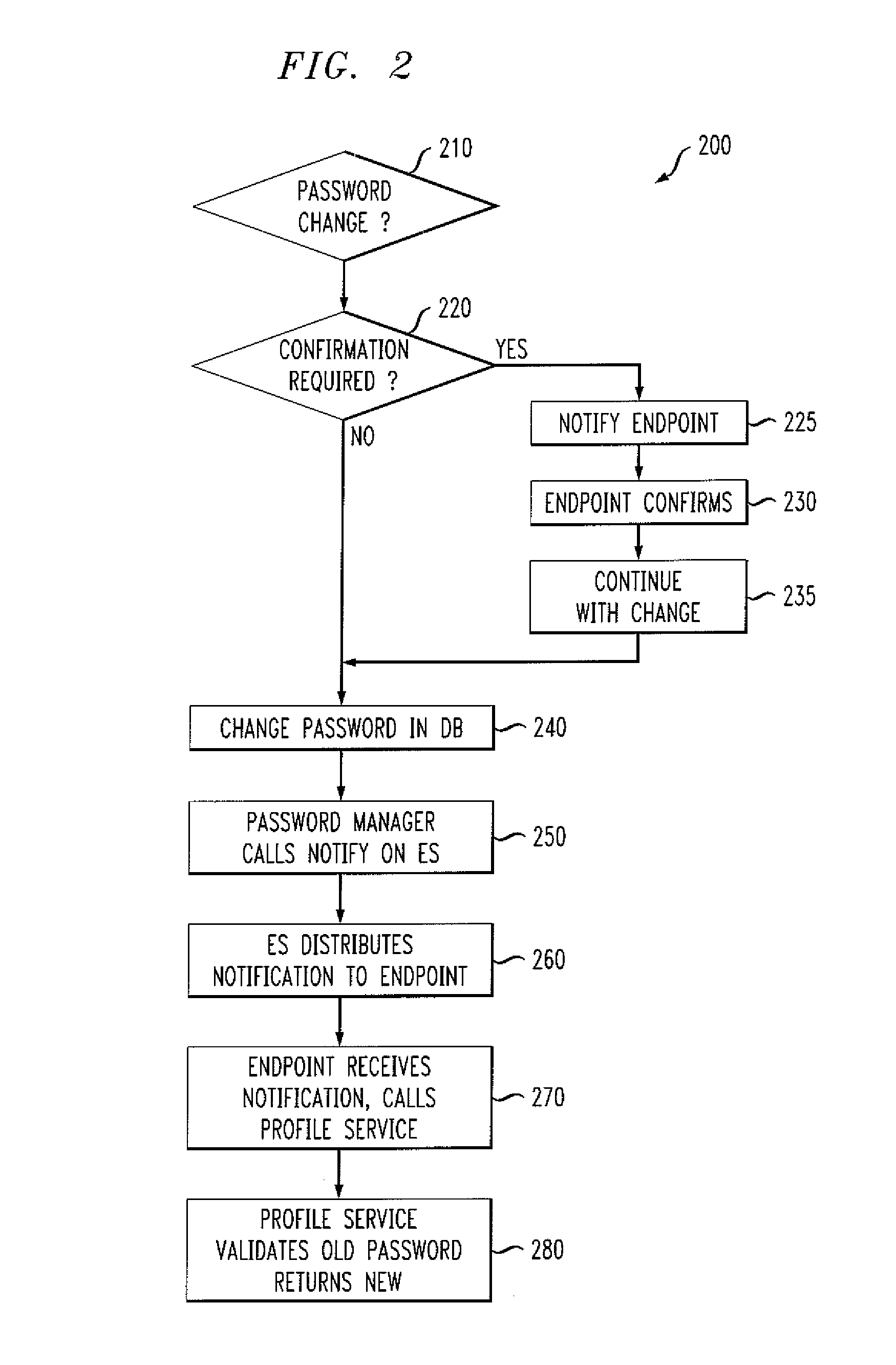 Methods and apparatus for changing passwords in a distributed communication system