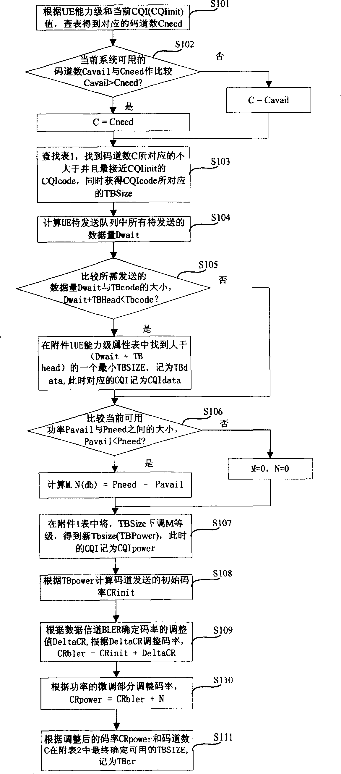 Method for determining transmission block size in high speed downlink grouping switch-in business