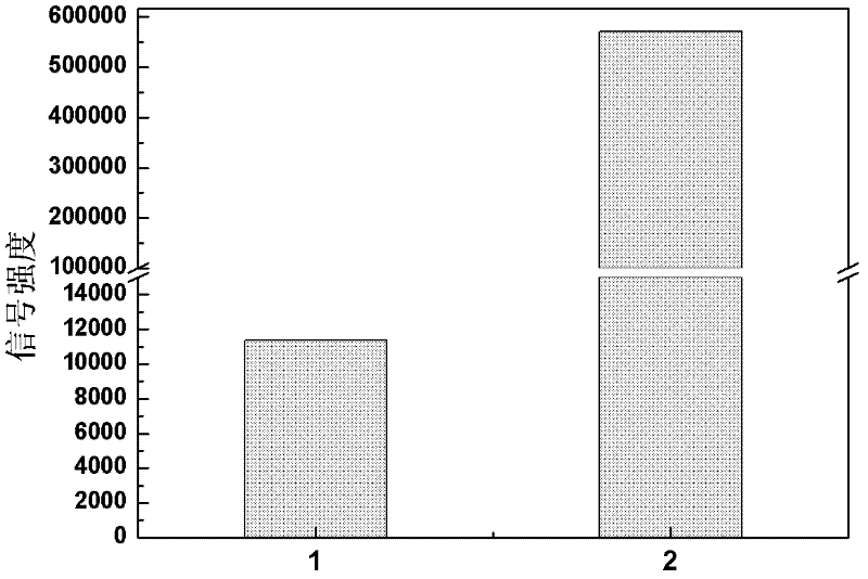 Mobile detection method and detection device for chemically inducing osmium to be oxidized by using ultraviolet light