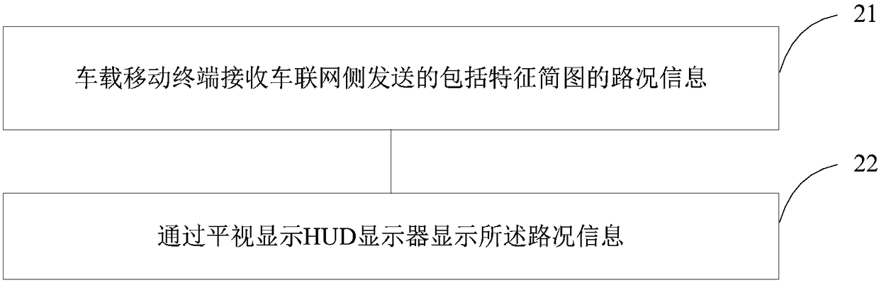 Method and device for processing vehicle-mounted information, and vehicle-mounted mobile terminal