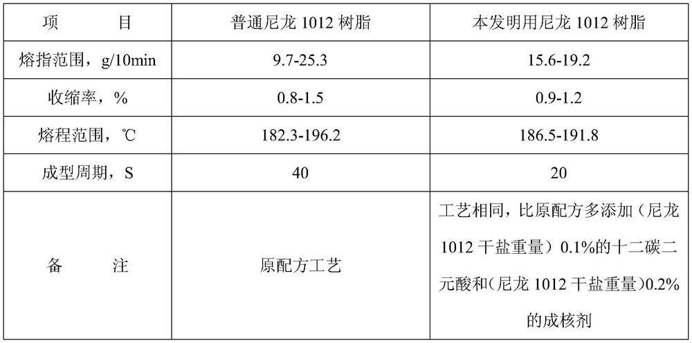 A kind of reinforced nylon material for injection molding of products with high precision and complex structure and its preparation method