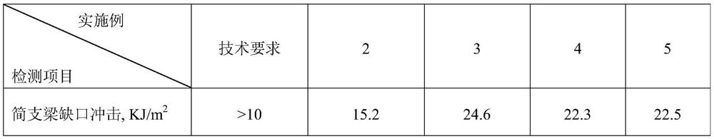 A kind of reinforced nylon material for injection molding of products with high precision and complex structure and its preparation method