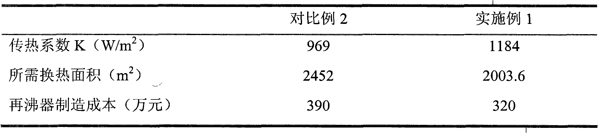 Method for separating acetic acid and water