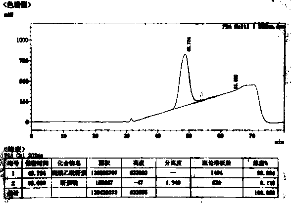 Preparation method of ultra-high purity heparan sulfate