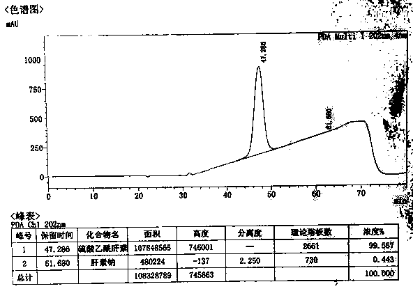 Preparation method of ultra-high purity heparan sulfate