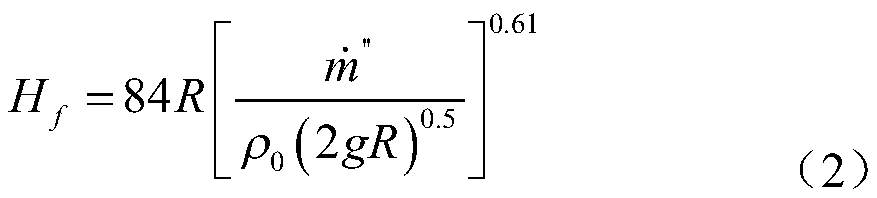 A method and device for intelligent deployment of firefighting forces for oil tank farm fires