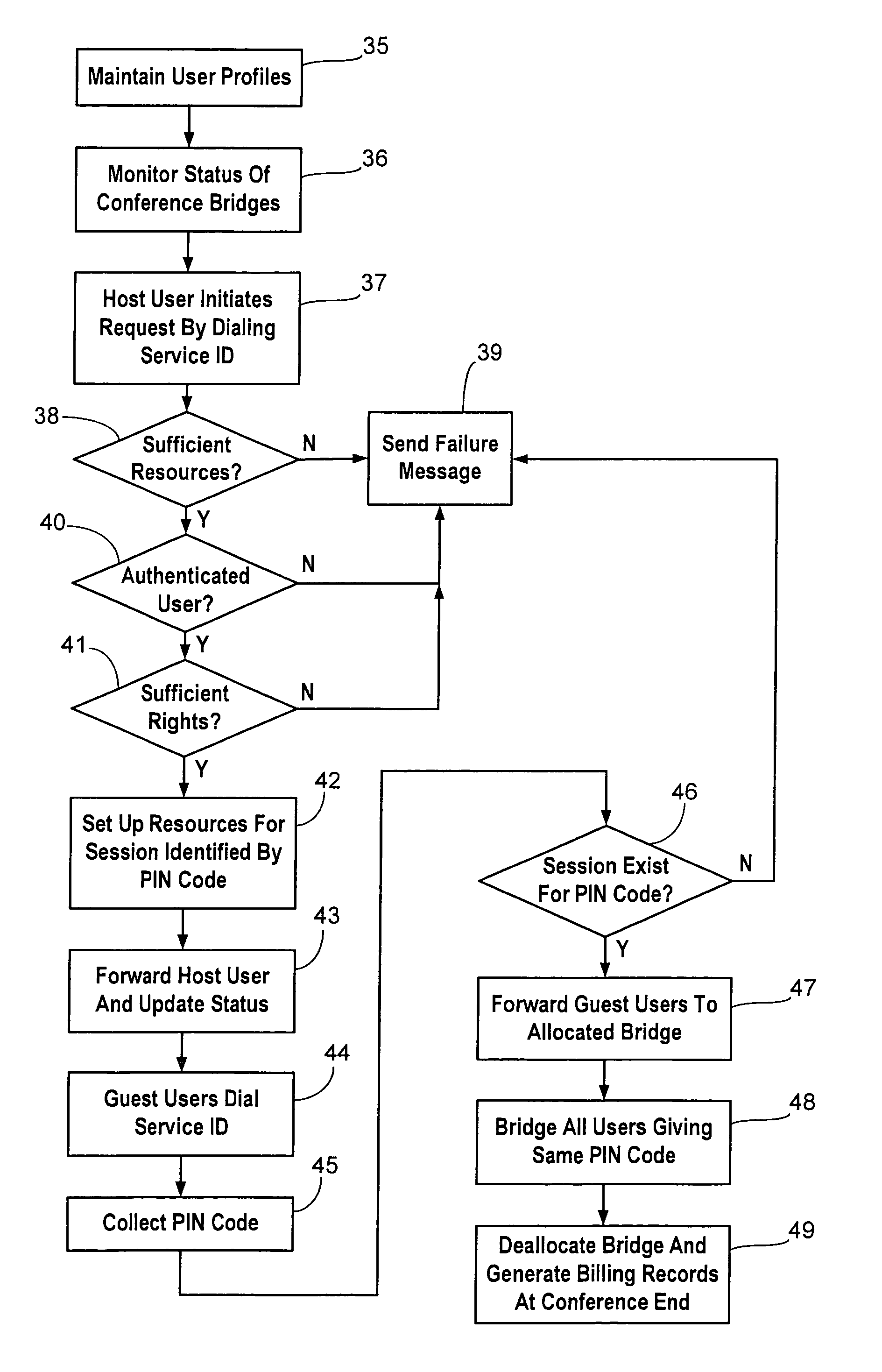 Video conferencing system with dynamic call management and set-up