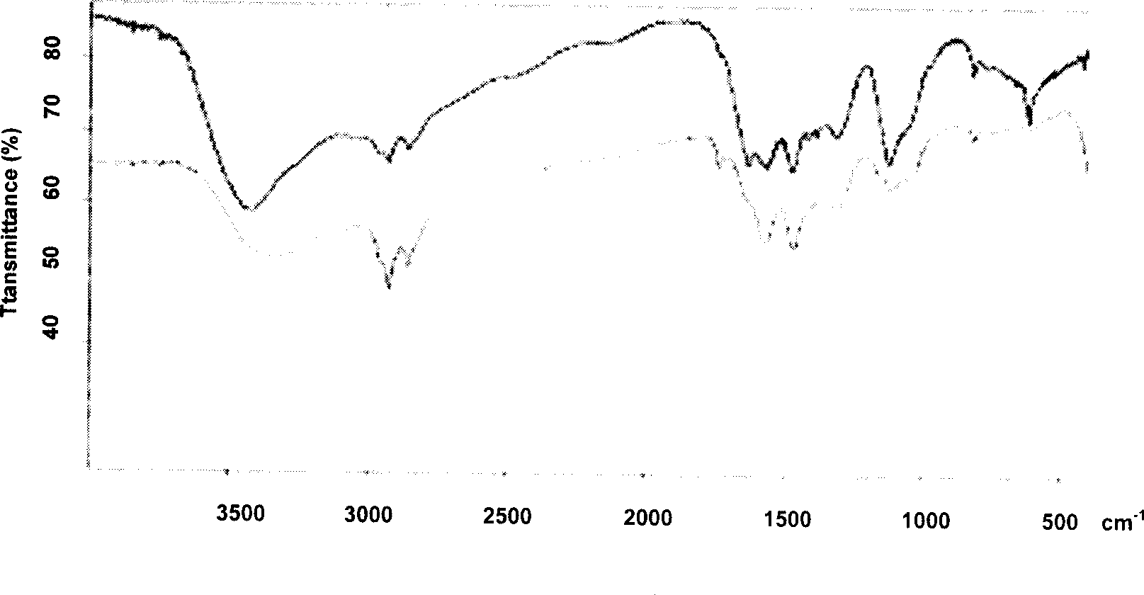 Bitarget fibroblast growth factor acceptor and transgene carrier of integrated element