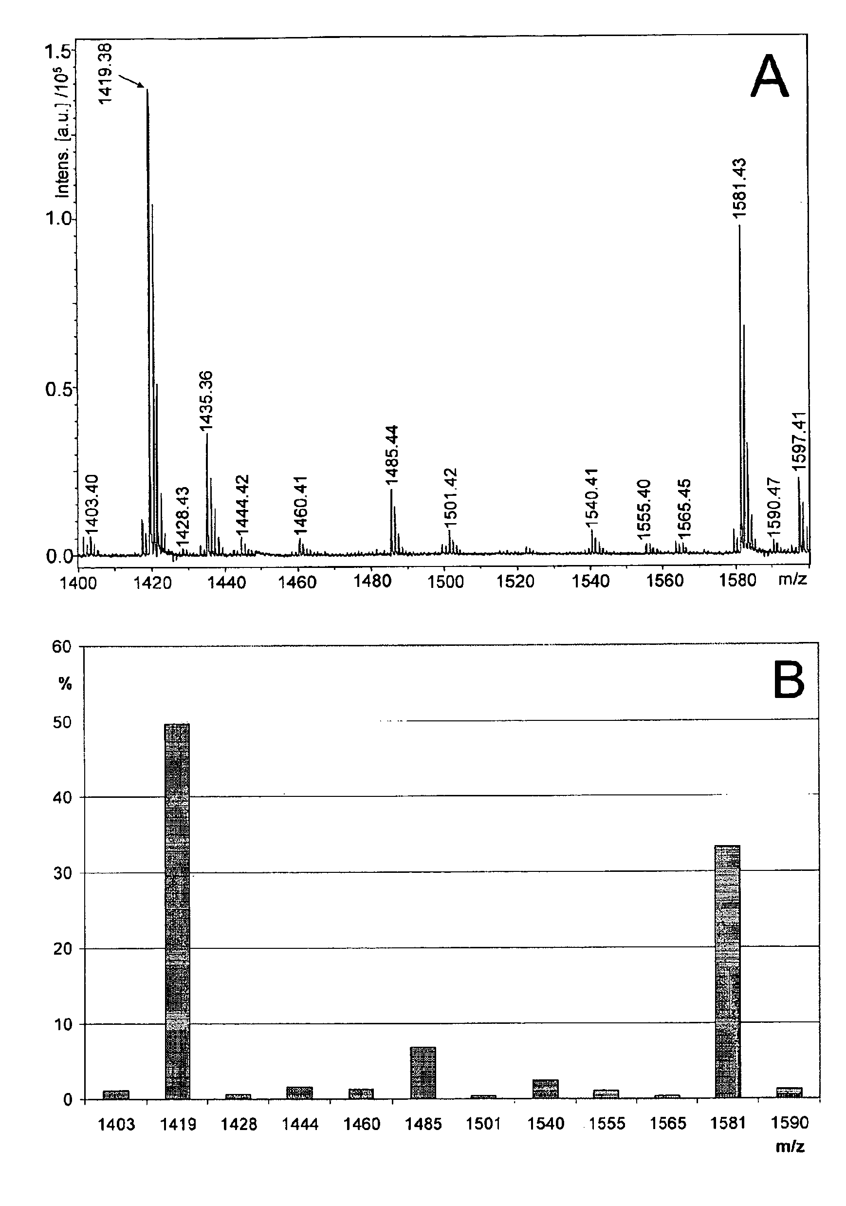 Novel Carbohydrate Profile Compositions From Human Cells and Methods for Analysis and Modification Thereof