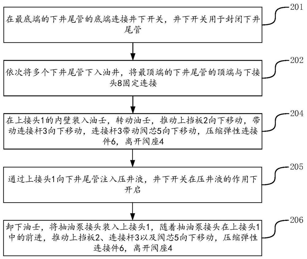 Blowout prevention device and method for oil well