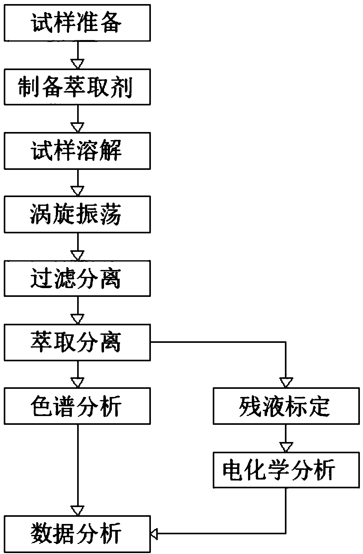 Method for measuring methyl p-hydroxybenzoate in drug based on vortex oscillation