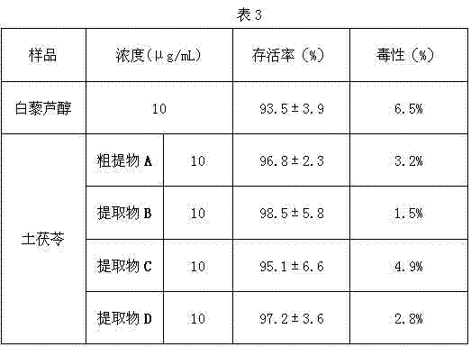 Preparation method for glabrous greenbrier rhizome extract and use of glabrous greenbrier rhizome extract for skin whitening