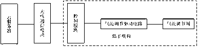 An automatic paint drying system