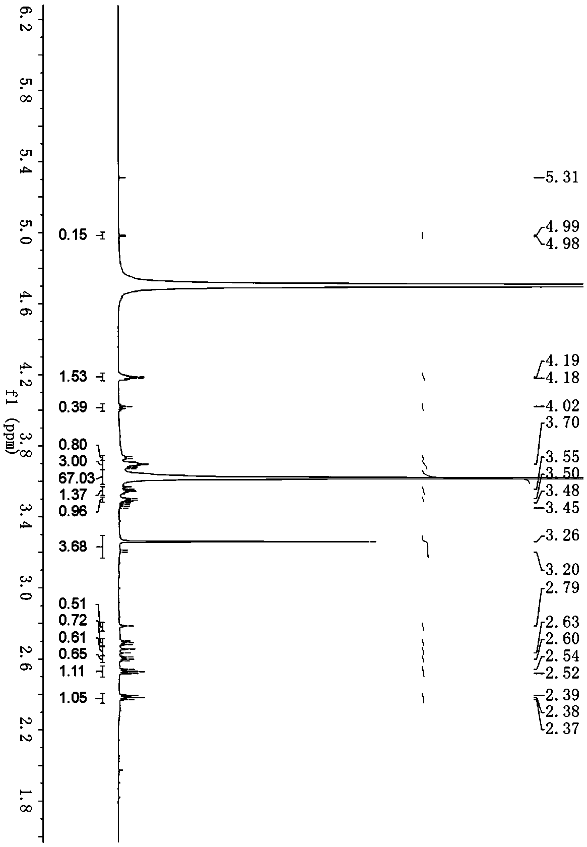 Dendritic nano carrier system targeting atherosclerosis macrophages and preparation method thereof