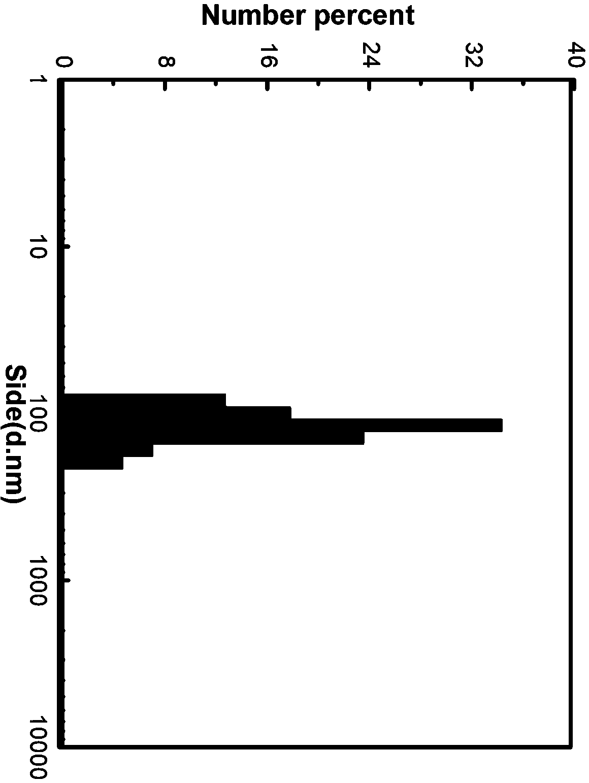 Dendritic nano carrier system targeting atherosclerosis macrophages and preparation method thereof