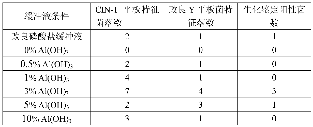 Method for detecting Y. enterocolitica